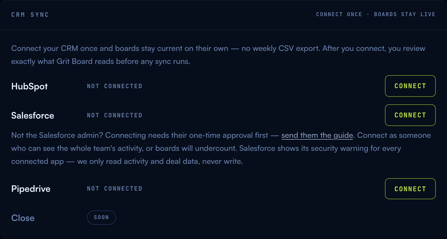 The CRM sync settings card: HubSpot, Salesforce, and Pipedrive rows each with a Connect button, a Salesforce admin note, and Close marked SOON