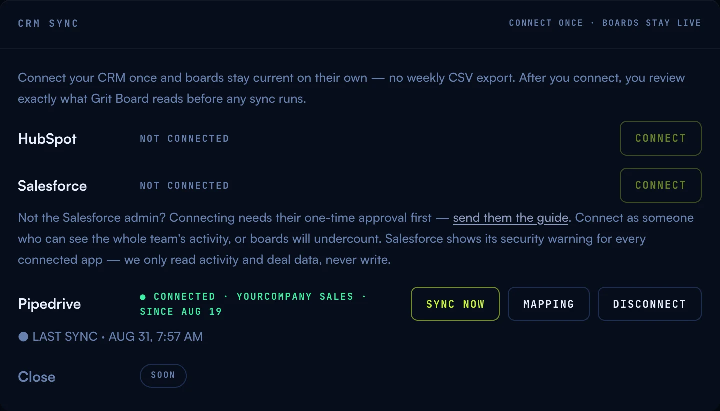 The CRM sync card with Pipedrive connected: account label, connected-since date, last-sync timestamp, and Sync now, Mapping, and Disconnect buttons