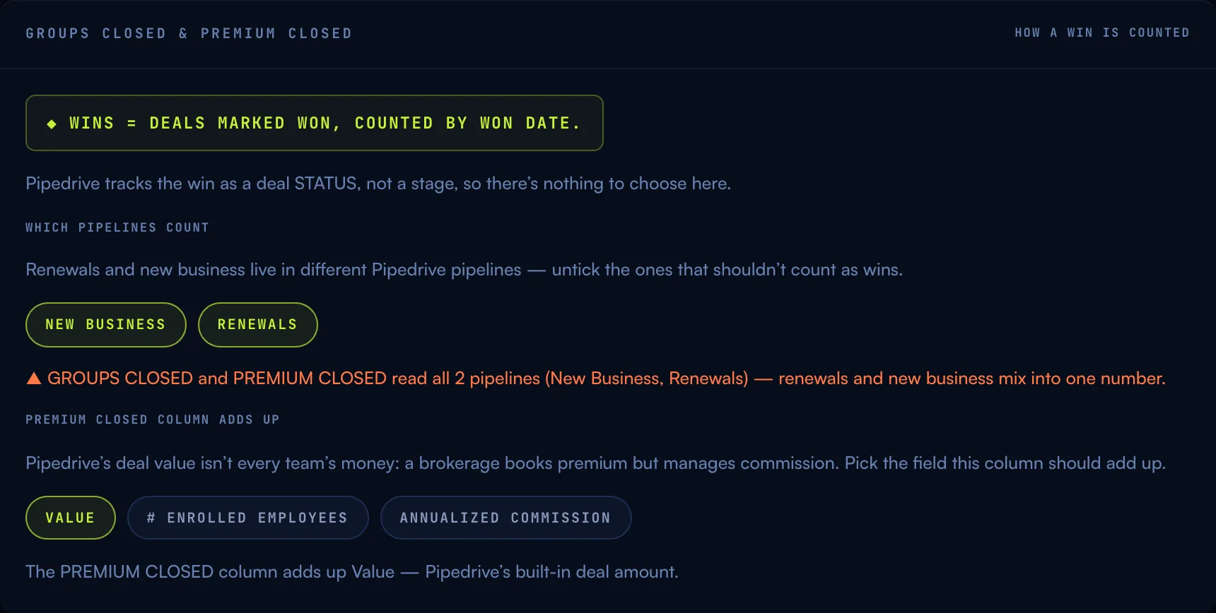 The wins card of the mapping review: a locked statement that wins are deals marked won, a Which Pipelines Count row with New Business and Renewals chips and a warning that both pipelines currently mix, and a Premium Closed Column Adds Up row offering Value, # Enrolled Employees and Annualized Commission