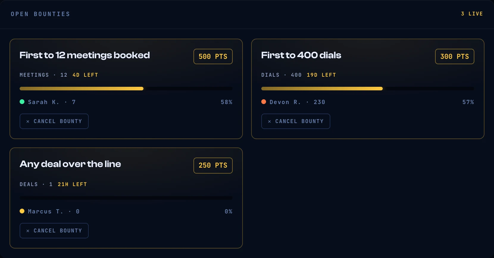 Open bounty cards close up: First to 12 meetings booked at 500 points with Sarah K. leading at 58%, and First to 400 dials at 300 points with Devon R. at 57%