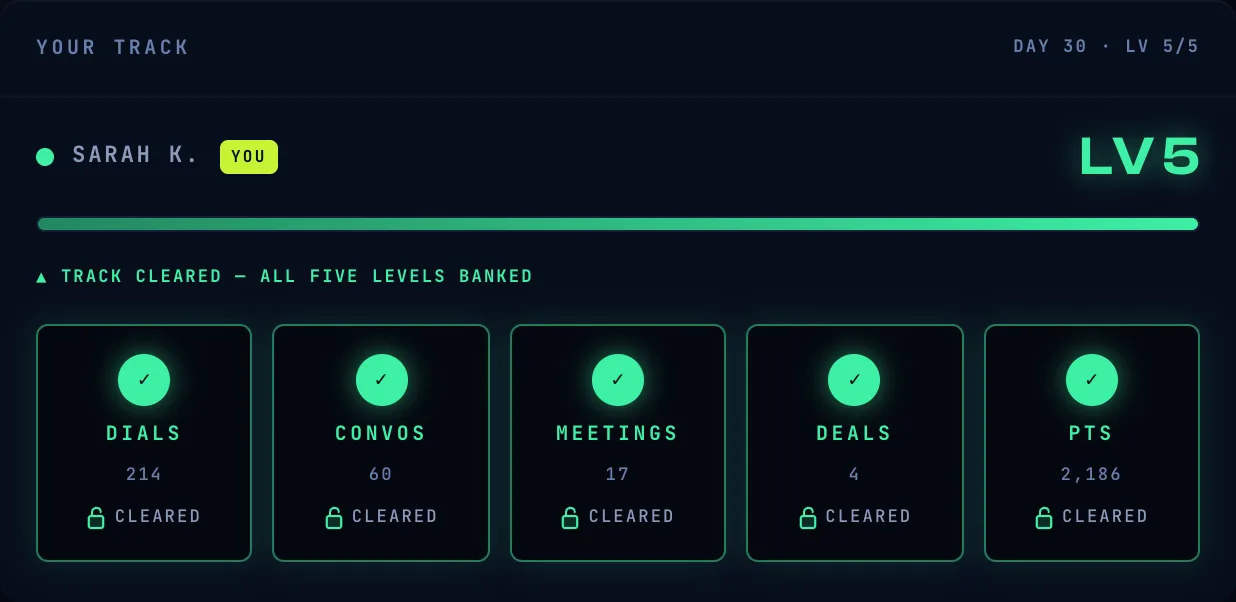A season track close up: levels one through four cleared with green checks, level five at 84% with 3,820 of 4,500 points