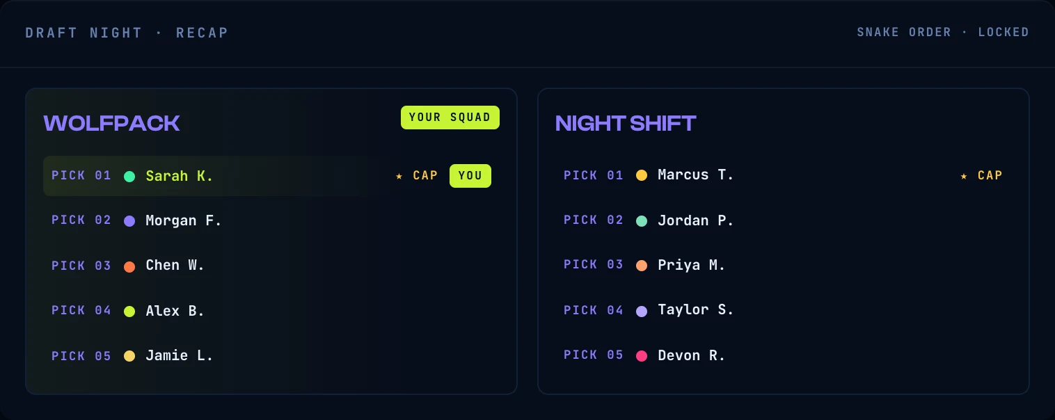 The draft night recap: two squads, WOLFPACK and NIGHT SHIFT, each with five ordered picks, captains tagged CAP on pick one