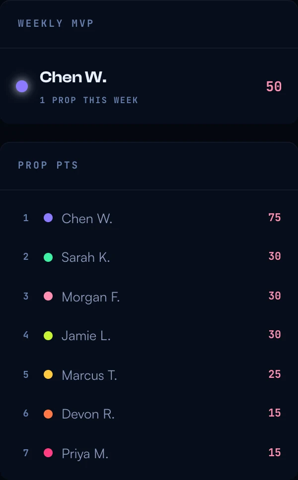 The Props rail: weekly MVP card showing Chen W. with 50 points, and the season prop points leaderboard