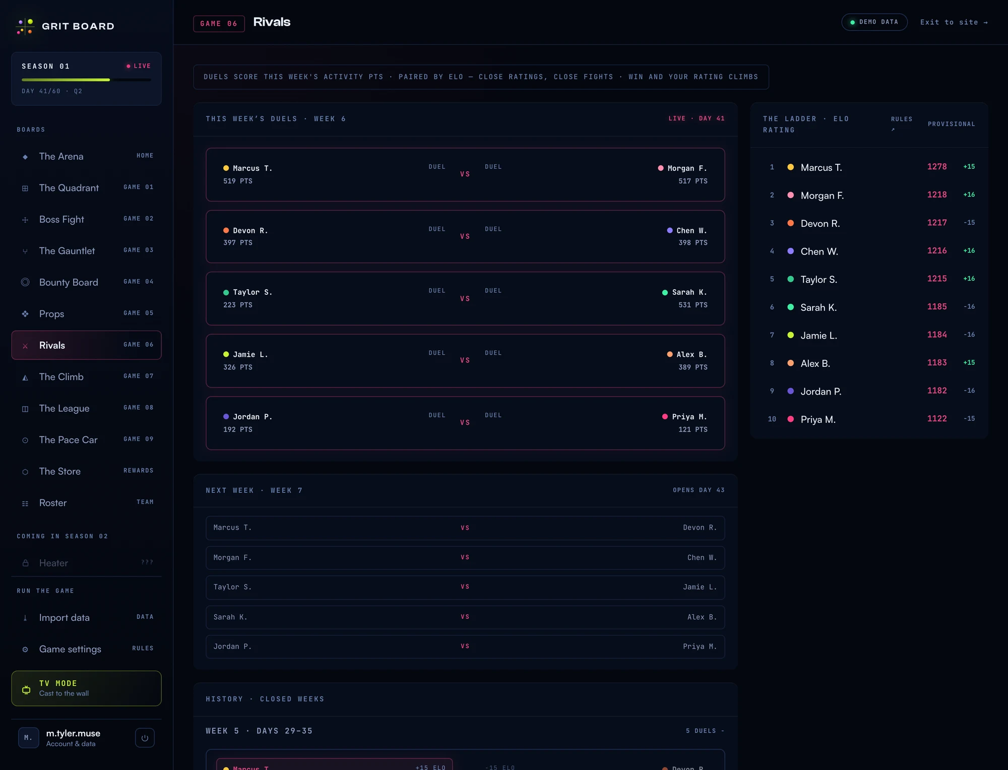 The Rivals board in the Grit Board dashboard: five live duel cards with points scores, next week's pairing preview, the Elo rating ladder, and the closed-weeks history