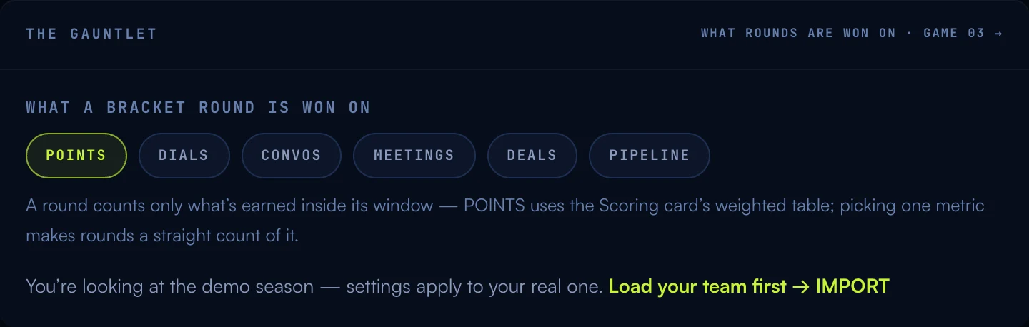 The Gauntlet settings card: chips choosing what a bracket round is won on — points selected, with dials, convos, meetings, deals, and pipeline as alternatives