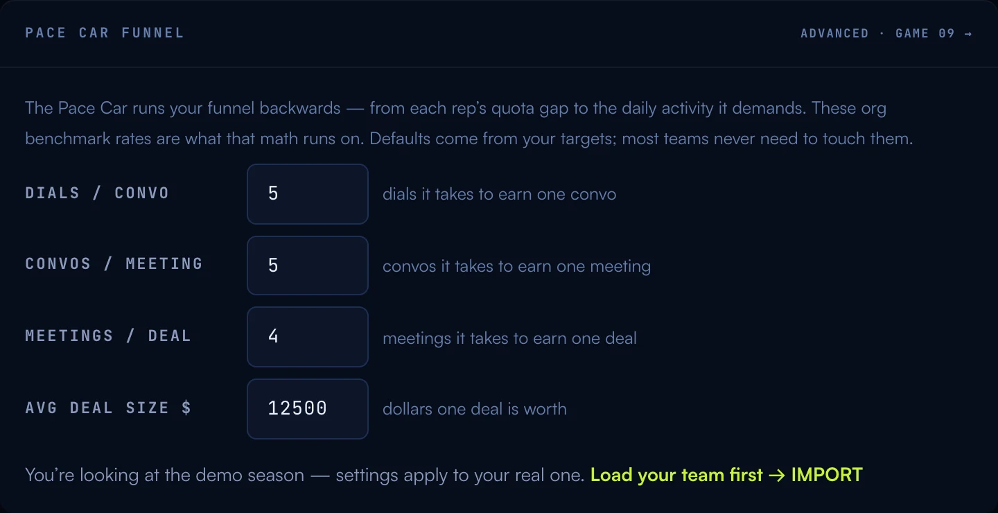 The Pace Car funnel settings card: dials per convo, convos per meeting, meetings per deal, and average deal size fields