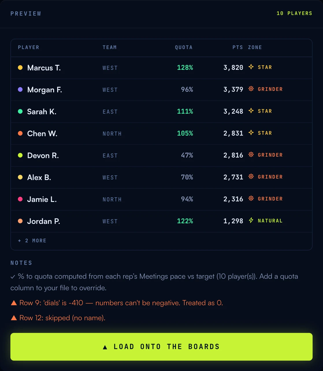 The import preview panel: parsed players with team, quota, points and zone, plus a notes section showing one calm computed-quota note and two orange row warnings