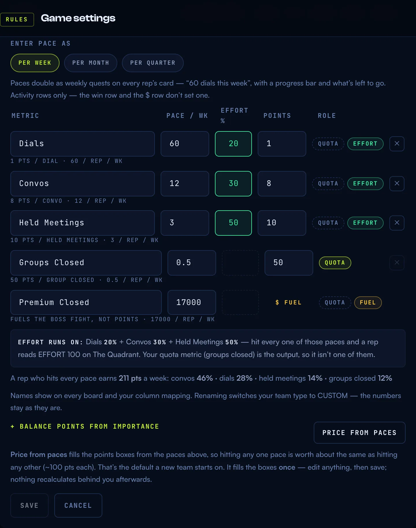 The Metrics table in Game settings: dials, convos, and held meetings each with a pace, effort percent, and points column, the quota row (groups closed), the fuel row (premium closed), the effort composition sentence, and the PRICE FROM PACES button